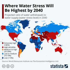 water stress 2040 - sustainable future